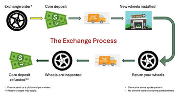 18" Ford Escape Titanium Gloss Black wheels rims Factory OEM set 10110 EXCHANGE