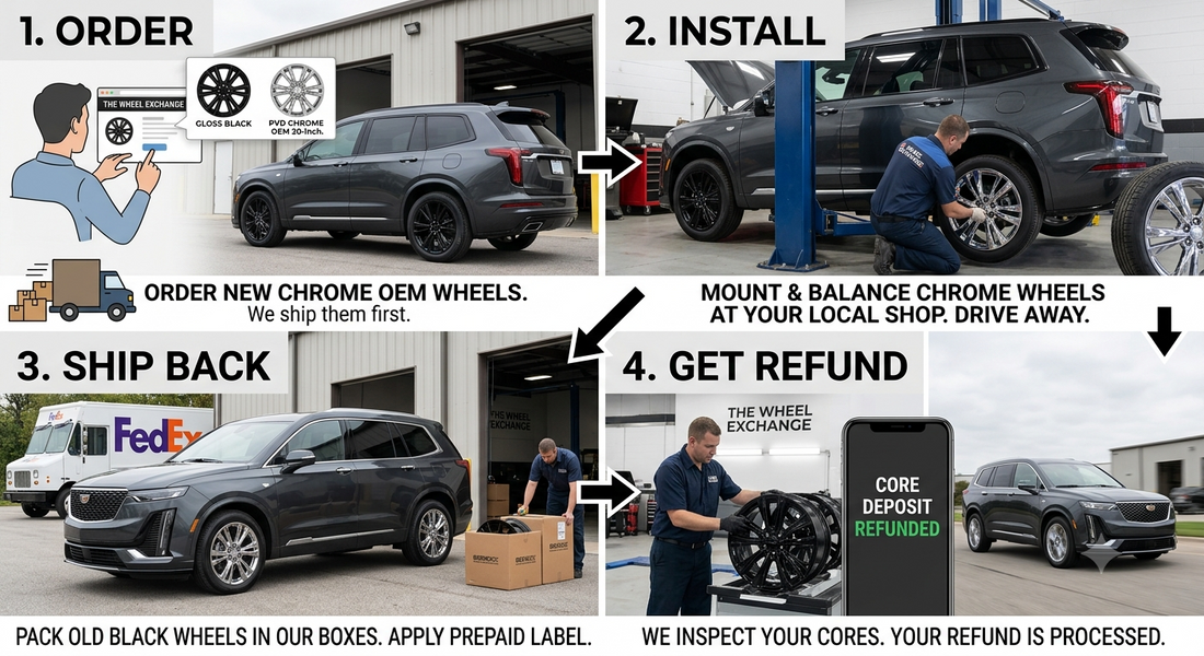 How a Wheel Exchange Program Works: Upgrading Your Rims Without the Downtime