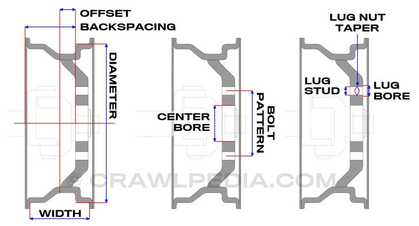 Will These Wheels Fit My Car? | Wheel Fitment Guide – The Wheel Exchange