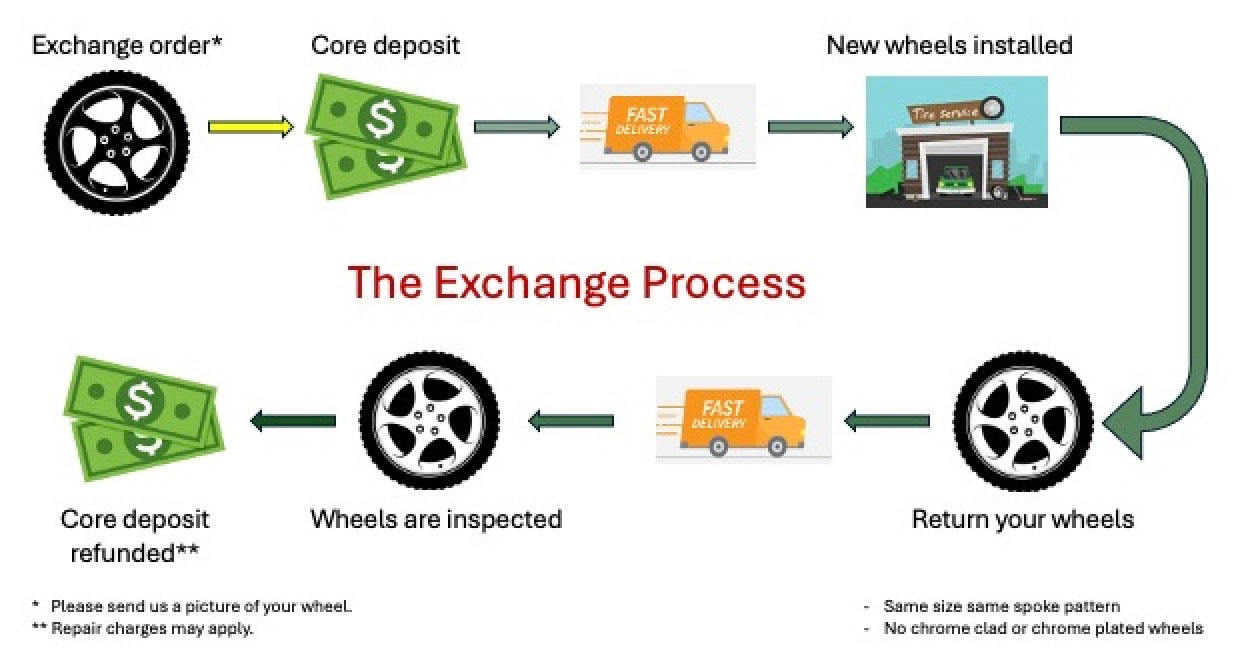 20" Chevrolet Camaro Gloss Black wheels rims Factory OEM 97952 EXCHANGE